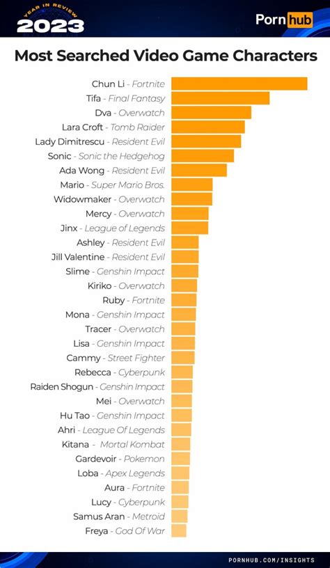 twinkssex|The twinks come on top in Pornhubs spicy stats for 2024